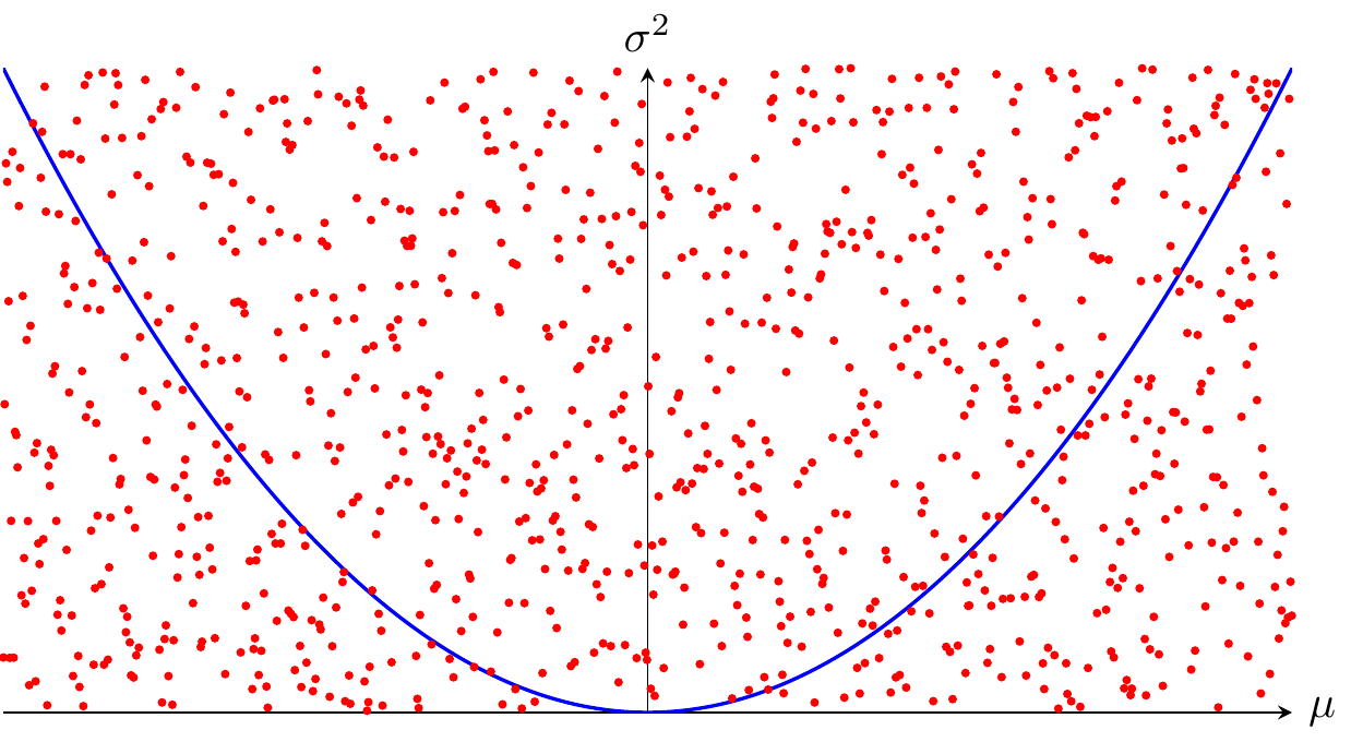 Chapter 18: statistics | math